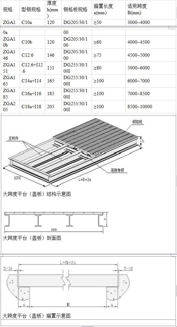 钢格栅板规格型号及分量